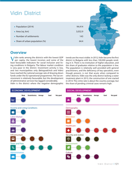 Vidin District VIDIN BOYNITSA