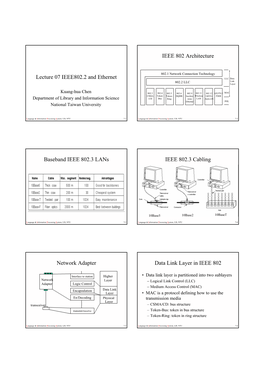 Lecture 07 IEEE802.2 and Ethernet IEEE 802 Architecture Baseband