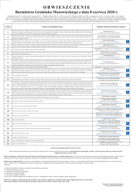 OBWIESZCZENIE Burmistrza Grodziska Mazowieckiego Z Dnia 8 Czerwca 2020 R