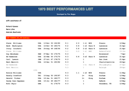 1973 Best Performances List