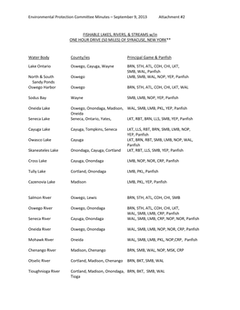 September 9, 2013 Attachment #2 FISHABLE LAKES, RIVERS