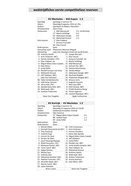 Wedstrijdfiches Reserven KV Mechelen 2016-2017