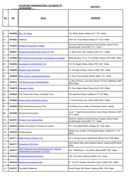 CVO Approved Cultural Organisations Q1 2017