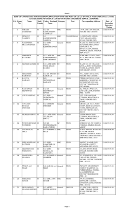 S.N. Name Category Post Corresponding Address 1 1 M OBC