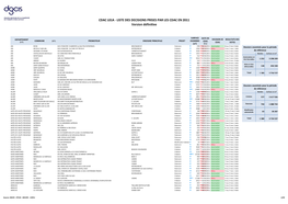 Décisions De La CDAC En 2011