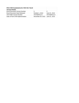 FDA CVM Vocabularies for VICH HL7 GL42