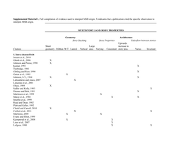 Citation Sheet Geometry Ribbon W:T Lateral Vertical Large