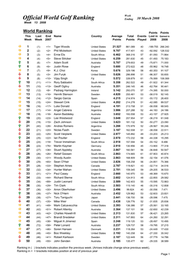 Official World Golf Ranking Ending 30 March 2008 Week 13 2008