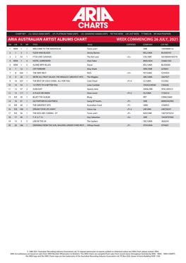 ARIA Australian Artist Albums Chart.Pdf