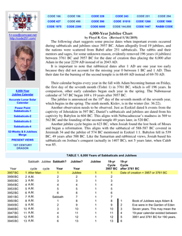 6 , 0 6,000-Year Jubilee Chart