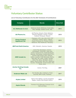 Browse Through the List of Voluntary Contributors