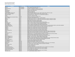 Rizal Commercial Banking Corporation Operational Atms As of 21 July 2020 Subject to Change Without Prior Notice