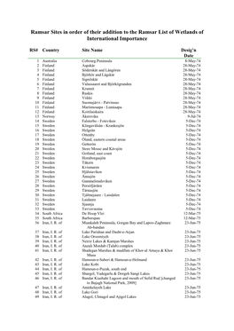 Ramsar Sites in Order of Their Addition to the Ramsar List of Wetlands of International Importance