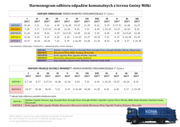 Harmonogram Odbioru Odpadów Komunalnych Z Terenu Gminy Miłki