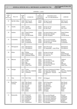 Journal Officiel De La Republique Algerienne N°40