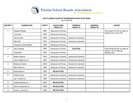 2018 FLORIDA HOUSE of REPRESENTATIVES ELECTIONS (As of 8/28/18)