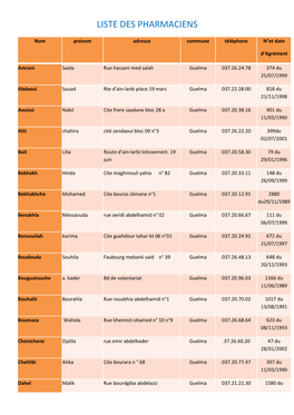 Liste Des Pharmaciens