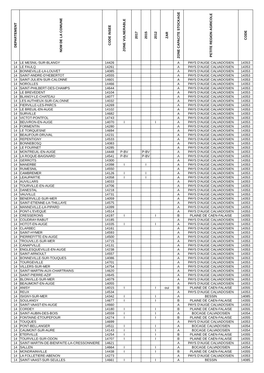 La Liste Des Communes Classées En Zone Vulnérable