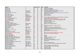 Journal Index at December 2019.Pdf