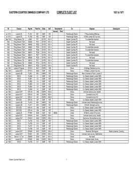 Eastern Counties Fleet List-4 1 EASTERN COUNTIES OMNIBUS COMPANY LTD COMPLETE FLEET LIST 1931 to 1971