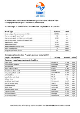 Work Type Number Units Contractors Construction Program Planned for June 2014 Project Description Locality Number Units Construc