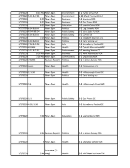 3/2/2020 8:31 AM News Spot Environment 3-2 Turtle Virus VCR 3/2/2020 5:31 & 7:31 News Spot Environment 2-28 Shark Finning CC