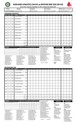 Today's Starting Lineups