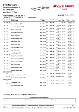 DTM Norisring Norisring, Length 2300 M 24