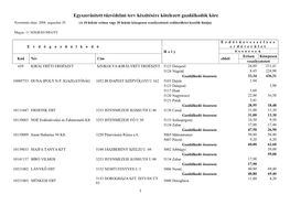 Egyszerűsített Tűzvédelmi Terv Készítésére Kötelezett Gazdálkodók Köre