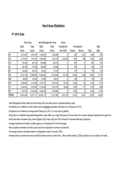 Herd Area Statistics