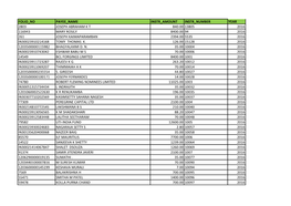 Unclaimed Dividend Warrant FY-2016