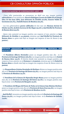 Informe Interprovincial, Ranking De Gobernadores E Imagen De Dirigentes Provincia Por Provincia