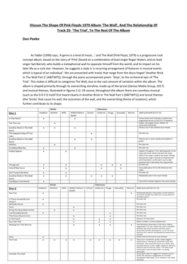 Discuss the Shape of Pink Floyds 1979 Album 'The Wall', and the Relationship of Track 25- 'The Trial', to the Rest of the Album
