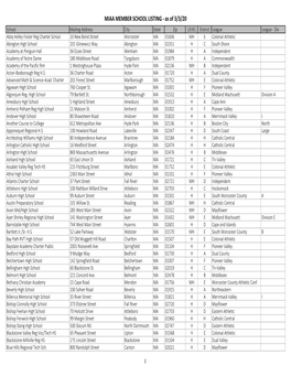 MIAA Member School Listing for Alignment Page As of 3-3-20.Xlsx