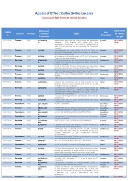 Appels D'offre : Collectivités Locales (Classés Par Date Limite De Remise Des Plis)