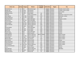 Artist / Act Series Category Mentor Finishing Position Nationality