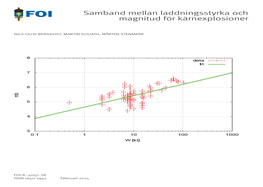 Samband Mellan Laddningsstyrka Och Magnitud För Kärnexplosioner