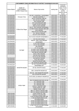 Kavinagar Ae-238 , Avantika-1 Ghaziabad 28-03-2021 04-09