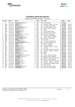 Classifica Generale Giovani Tappa 4 05/07/21 Formazza - Formazza