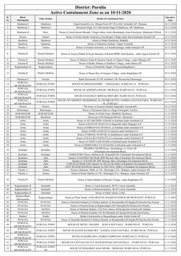 Active Containment Zone As on 10-11-2020 District: Purulia