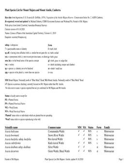 2020 Majura Ainslie Plant List.Xlsx