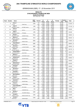 Men's Synchro Qualifications