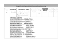 Európai Területi Együttműködési Csoportosulás Nyilvántartólap