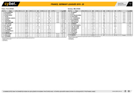 France, Germany Leagues 2019 - 20 09/10/2019 09:13 1/7