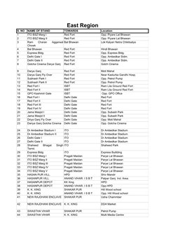 List of Bus Stand