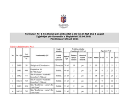 Njësia Administrative Nr.1 1 1680 38 Shtëpia E Të Moshuarve I Posaçëm