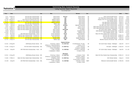 Swimming New Zealand Records Long Course Open Records As at 28 April 2017