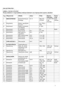 GMINA D O M a N I Ó W Wykaz Obiektów W Wojewódzkiej Ewidencji Zabytków Oraz Wpisanych Do Rejestru Zabytków