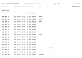 Airbus A318/A319/A320/A321 Status: Active Or on Order Sorting: Airline 29.08.2021