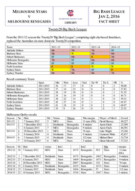 Melbourne Stars Big Bash League V Jan 2, 2016 Melbourne Renegades Library Fact Sheet